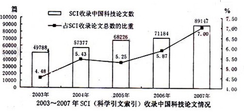 資料分析