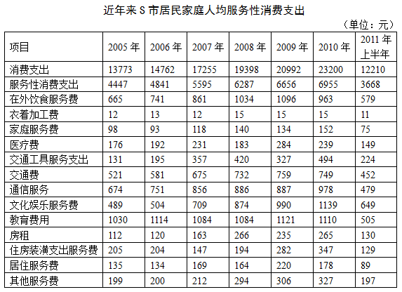 行测多少分