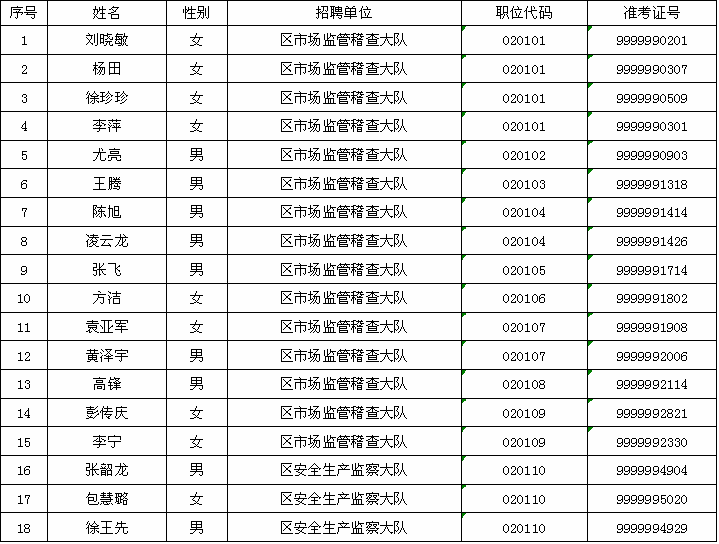 2014年合肥市瑶海区事业单位拟录用人员名单