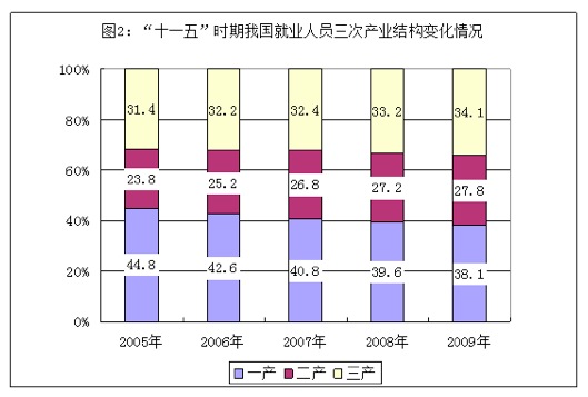 公有制经济总量_公有制经济图片