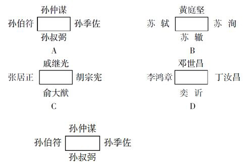 2015вⳣʶжԾ(ʡ)