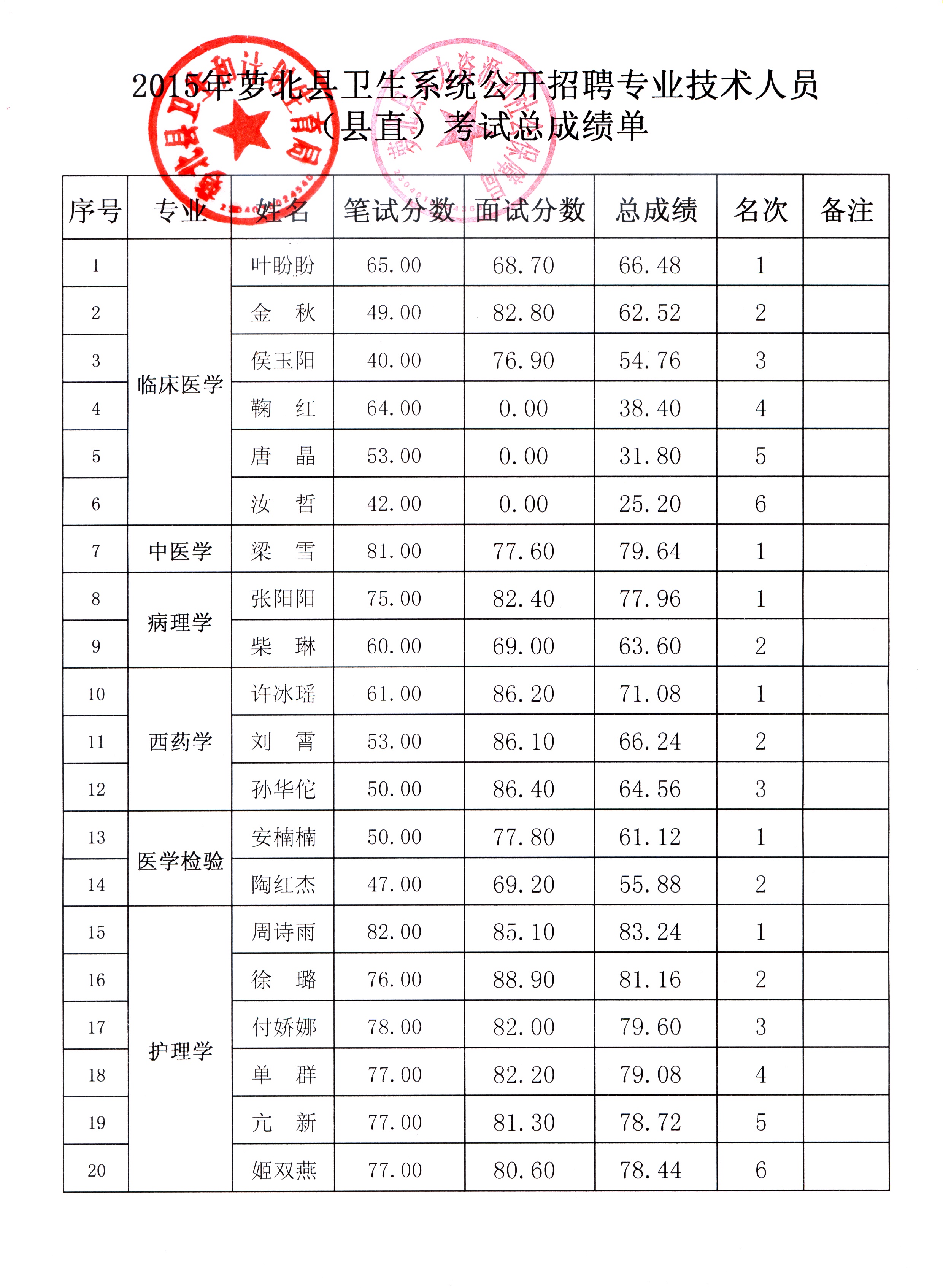 萝北总人口_兔几小萝北头像(3)