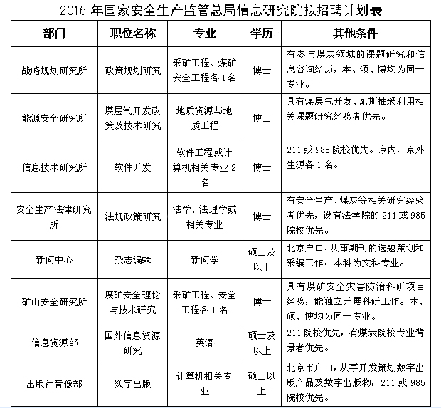 国家公务员招聘信息_公职考试最新2015年招聘信息汇总12月31日