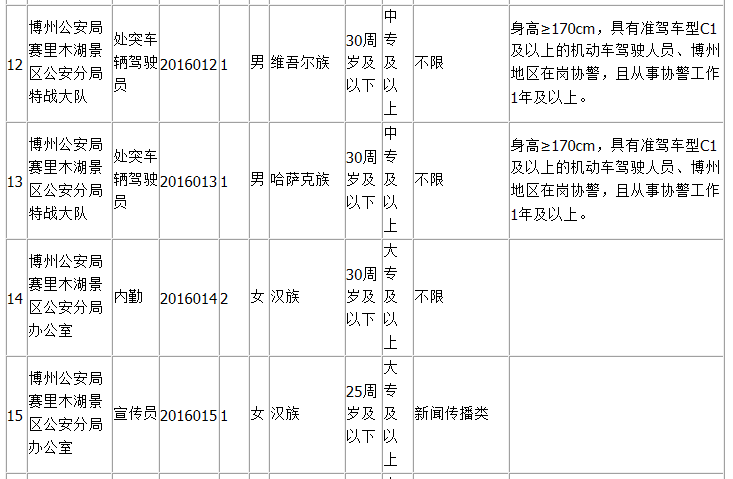 公司职位表