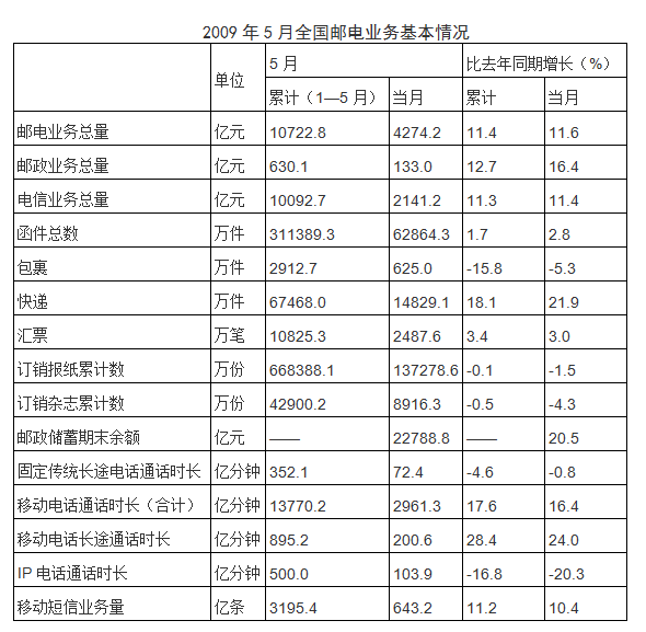 19782012gdp_去年郑州经济总量居全国十七位GDP占全省近两成