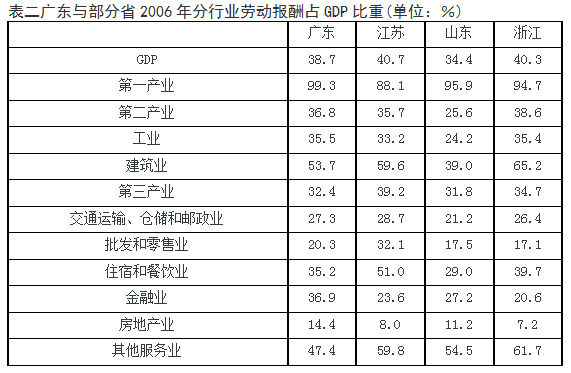 太原2012gdp_中国GDP到底咋计算的你知道吗？