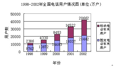 19782012gdp增长_去年郑州经济总量居全国十七位GDP占全省近两成(2)