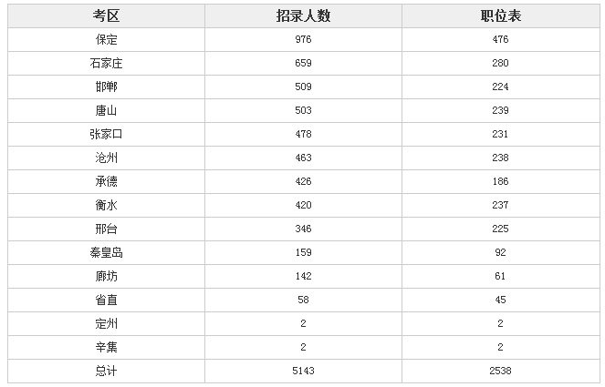 人口老龄化_甘肃省2011年人口数