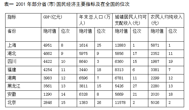 2002年的gdp_最近的行情很像2001-2005年的熊市,让人生不如死的阶段还没到！