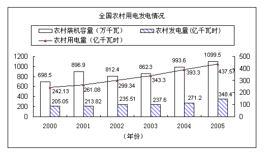 2009我国人均gdp_陕西人均GDP达到中等收入国家水平(2)