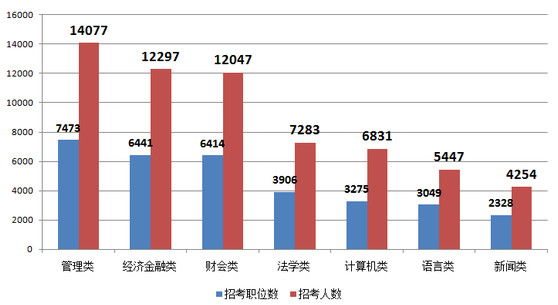 .财会经济 2018_【金融财会经济教材】中公2018福建省农村信用社招聘考试用书金融...