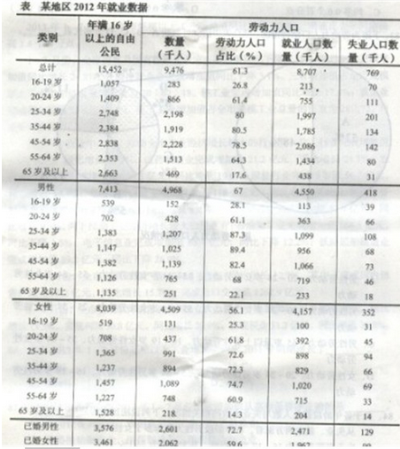 劳动人口数量2021_2021全球人口数量(2)