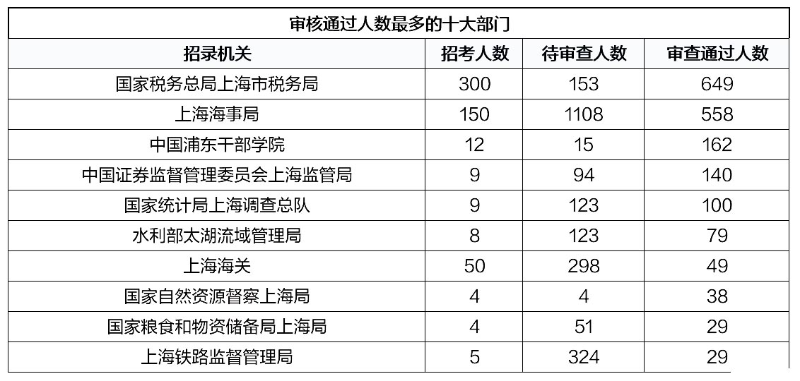 上海人口管理信息平台_成果分享 上海市第一人民医院BIM运维建设通过专家验收(3)