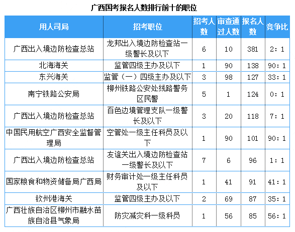 南宁的外地人口数量_南宁捡尸(3)