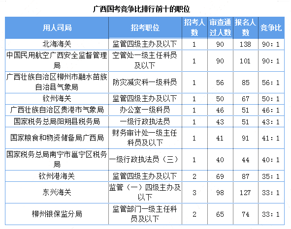 南宁的外地人口数量_南宁捡尸(3)