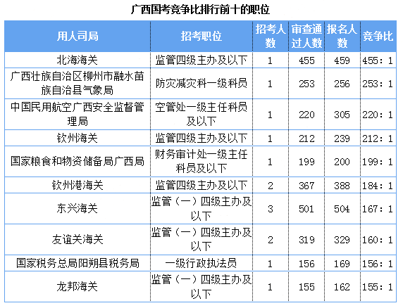 南宁市人口2019总人数_南宁市地图(3)