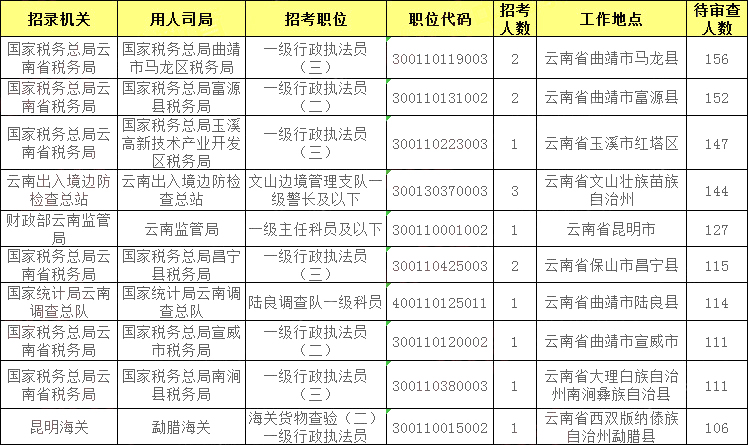 2020阳江市总人口数_阳江市地图(2)